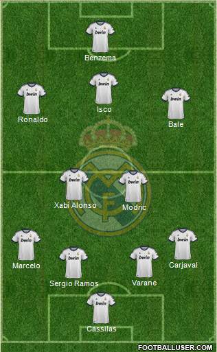 Real Madrid C.F. Formation 2013