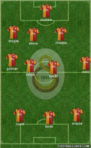 Galatasaray SK Formation 2013