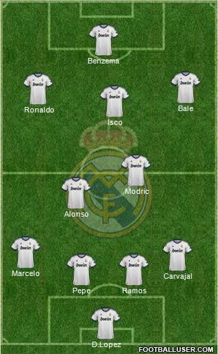Real Madrid C.F. Formation 2013
