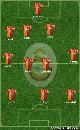 Galatasaray SK Formation 2013