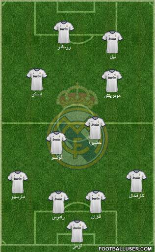 Real Madrid C.F. Formation 2013