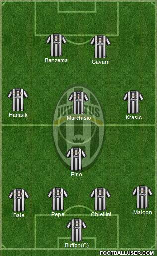 Juventus Formation 2013