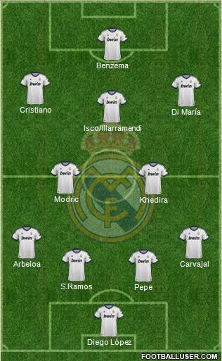 Real Madrid C.F. Formation 2013