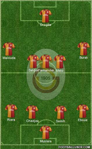 Galatasaray SK Formation 2013