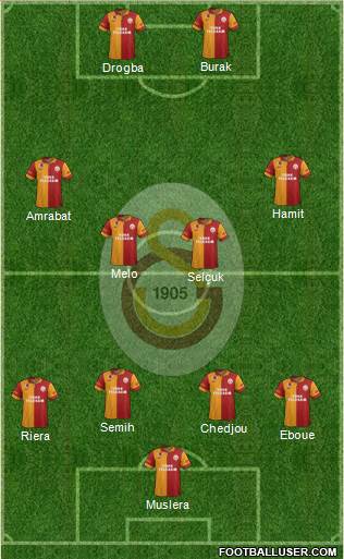 Galatasaray SK Formation 2013