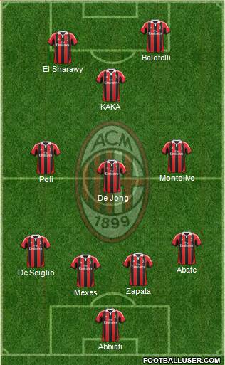 A.C. Milan Formation 2013