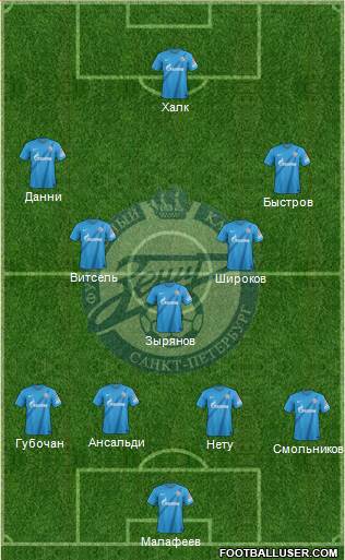 Zenit St. Petersburg Formation 2013