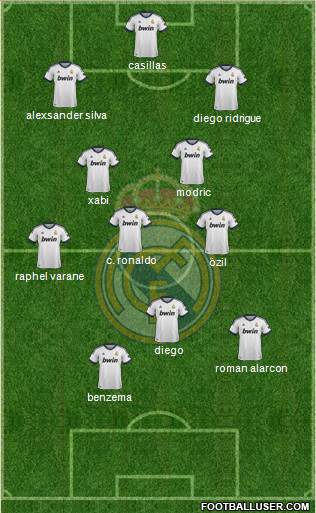 R. Madrid Castilla Formation 2013