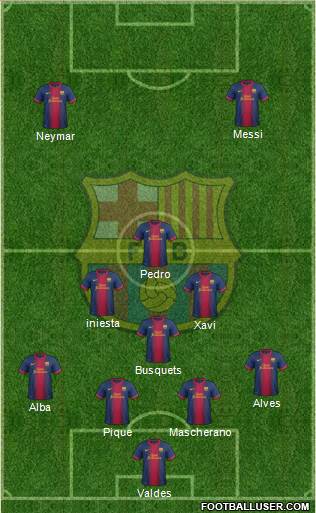 F.C. Barcelona Formation 2013