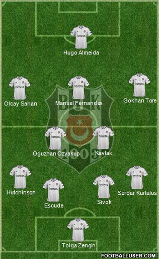 Besiktas JK Formation 2013