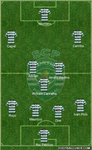 Sporting Clube de Portugal - SAD Formation 2013
