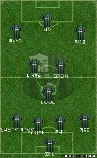 Sassuolo Formation 2013