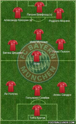 FC Bayern München Formation 2013