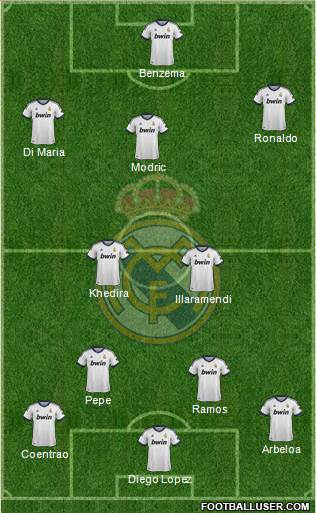 Real Madrid C.F. Formation 2013