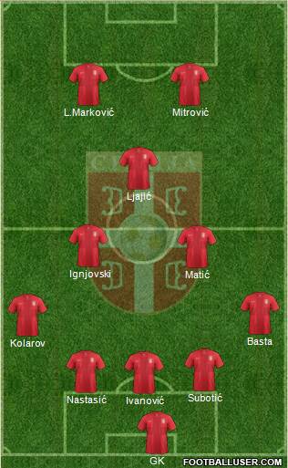 Serbia Formation 2013