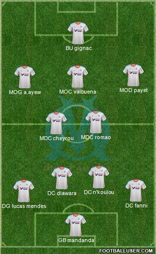 Olympique de Marseille Formation 2013