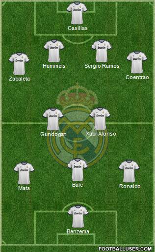 Real Madrid C.F. Formation 2013