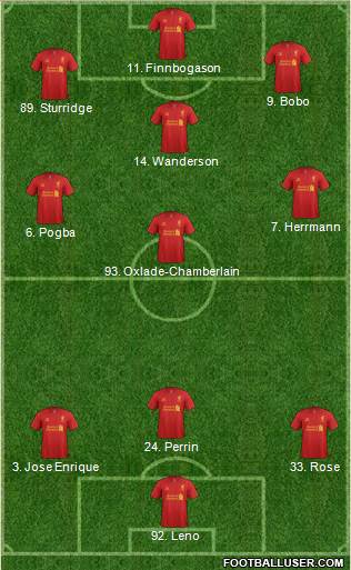 Liverpool Formation 2013