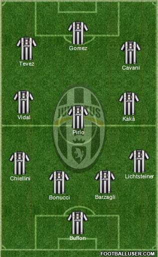 Juventus Formation 2013
