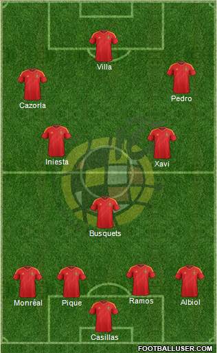 Spain Formation 2013