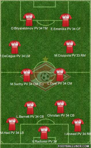 Spartak Moscow Formation 2013