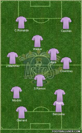 Club Astros de Ciudad Juárez Formation 2013