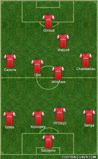 Arsenal Formation 2013