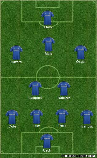 Chelsea Formation 2013