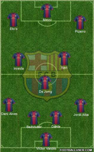 F.C. Barcelona Formation 2013