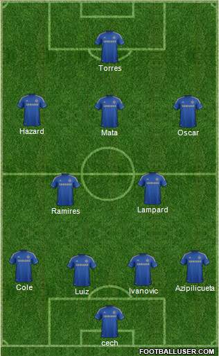 Chelsea Formation 2013