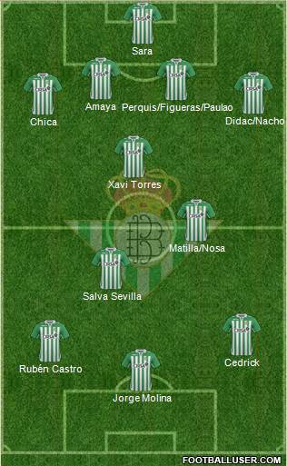 Real Betis B., S.A.D. Formation 2013