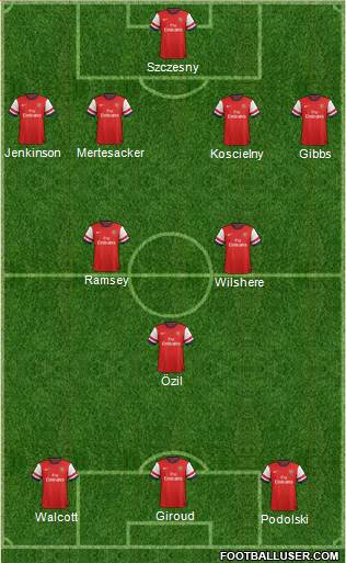Arsenal Formation 2013