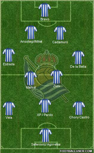 Real Sociedad S.A.D. Formation 2013