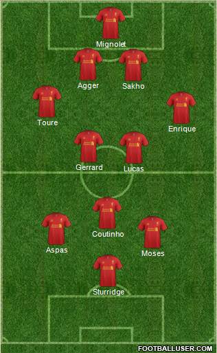 Liverpool Formation 2013