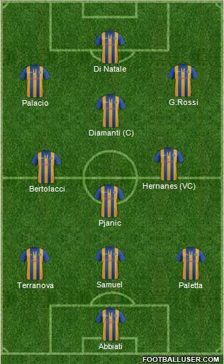 Shrewsbury Town Formation 2013