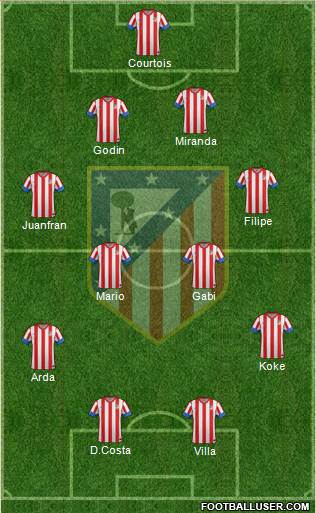 C. Atlético Madrid S.A.D. Formation 2013