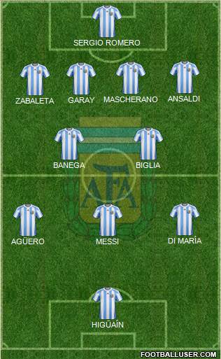 Argentina Formation 2013