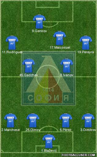 Levski (Sofia) Formation 2013