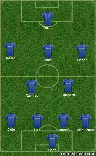 Chelsea Formation 2013