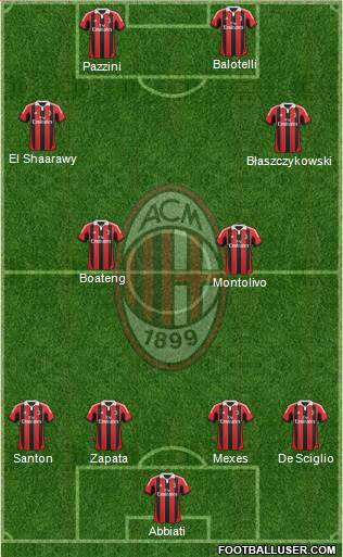 A.C. Milan Formation 2013