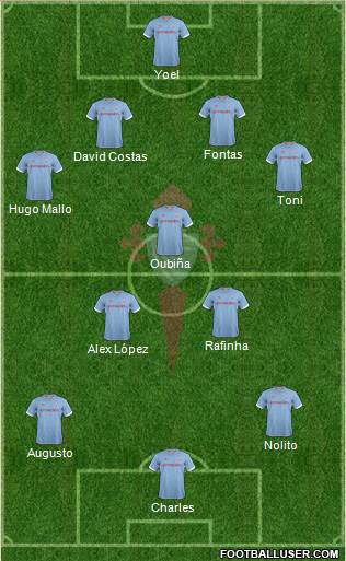 R.C. Celta S.A.D. Formation 2013