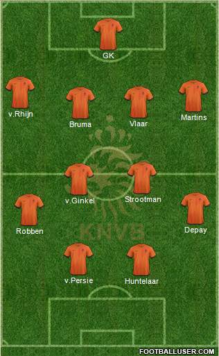 Holland Formation 2013