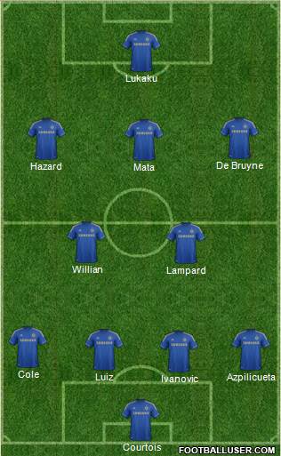 Chelsea Formation 2013