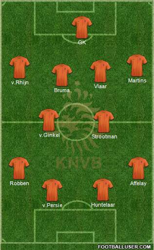 Holland Formation 2013
