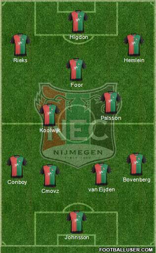 NEC Nijmegen Formation 2013
