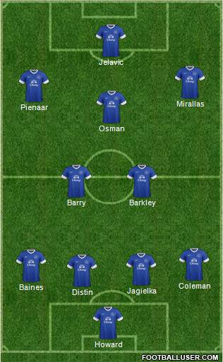 Everton Formation 2013
