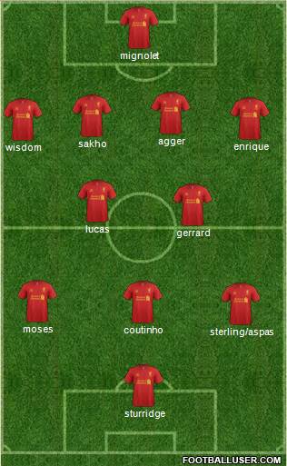 Liverpool Formation 2013