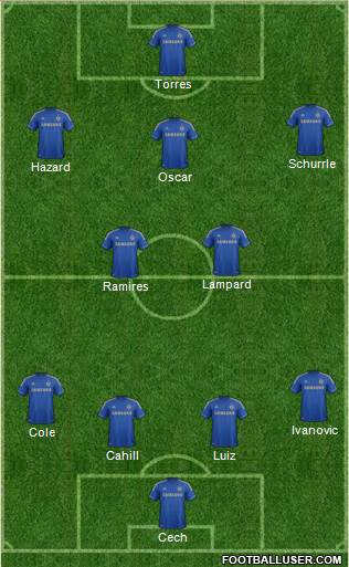 Chelsea Formation 2013