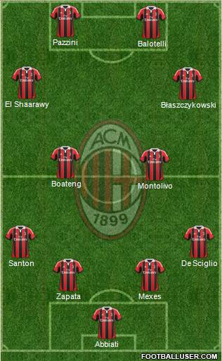 A.C. Milan Formation 2013
