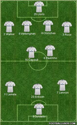 Tottenham Hotspur Formation 2013